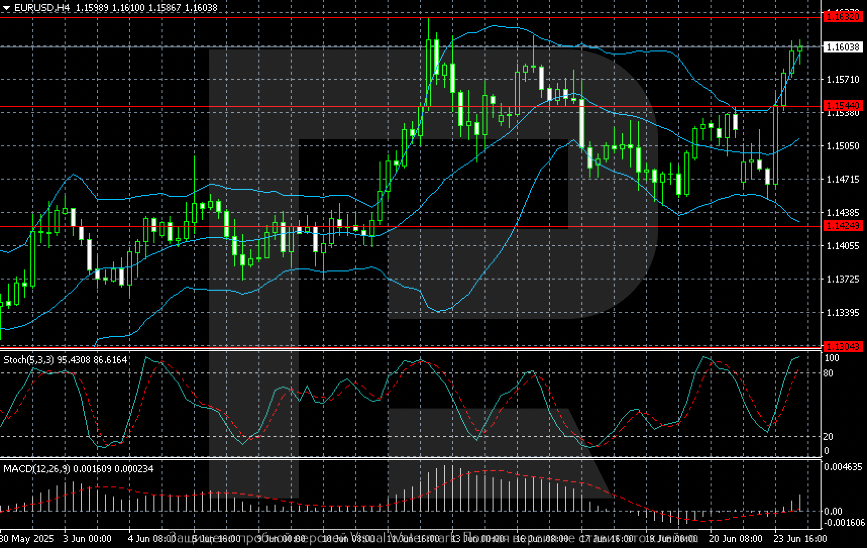 eurusd-2025-06-24.png