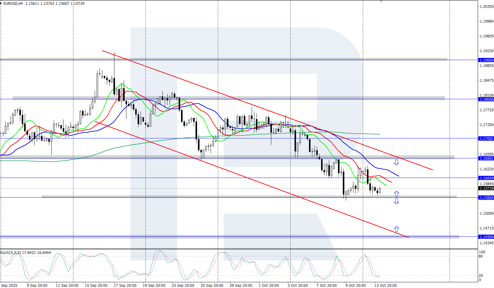 eurusd-2025-10-14.png