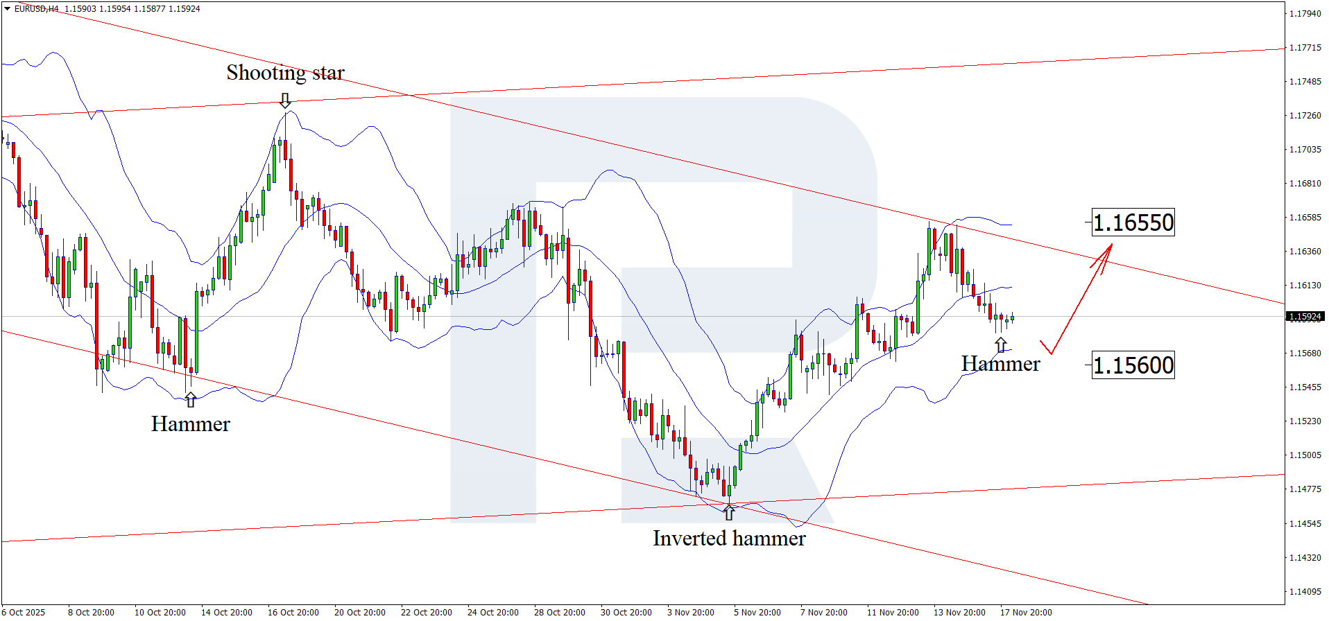 eurusd-2025-11-18.png