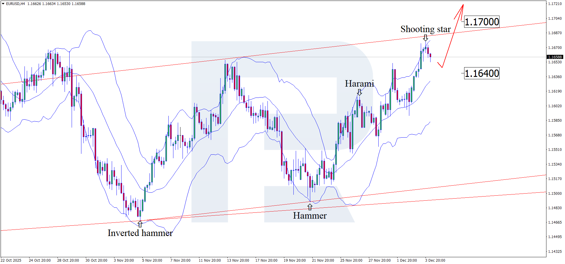 eurusd-2025-12-04.png