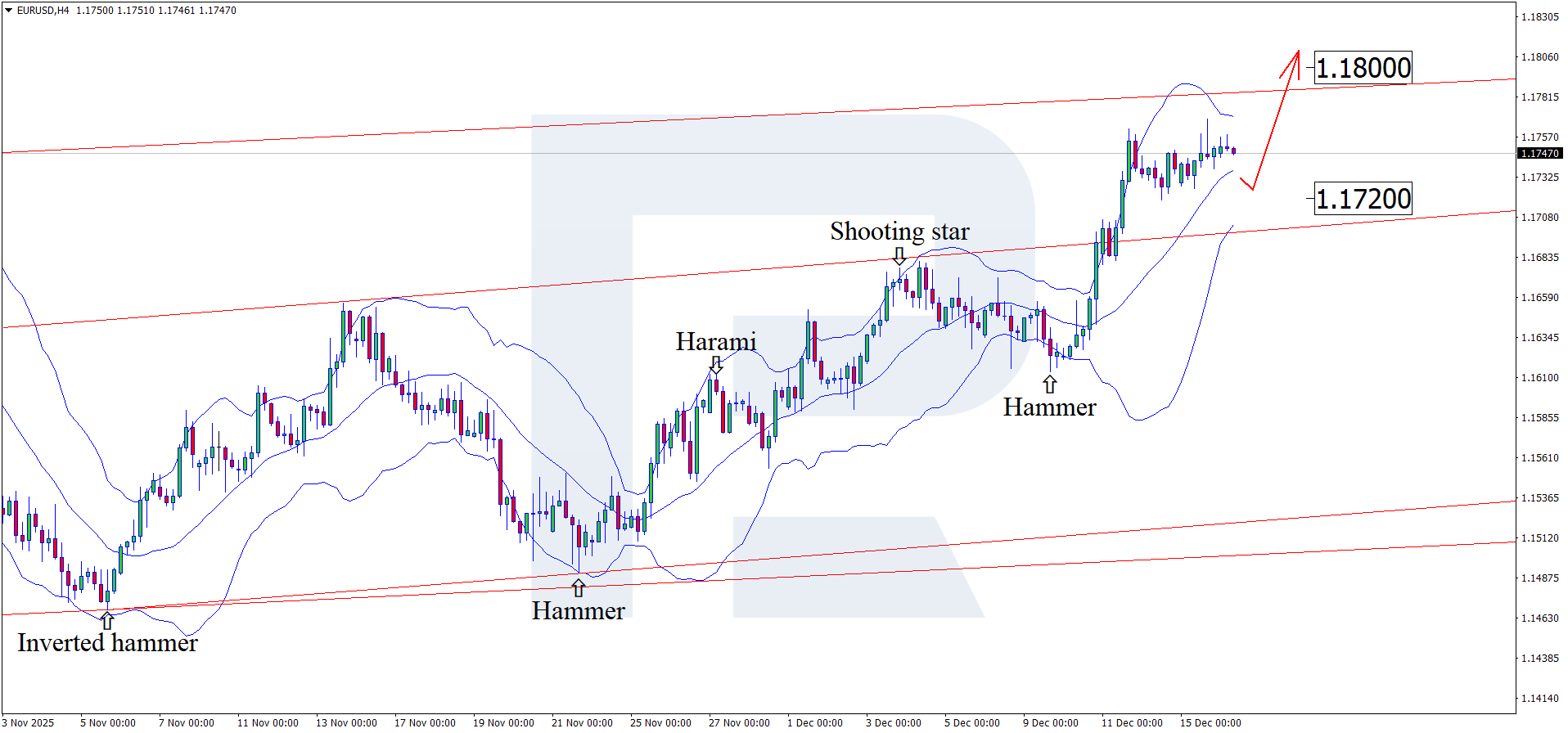 eurusd-2025-12-16.png
