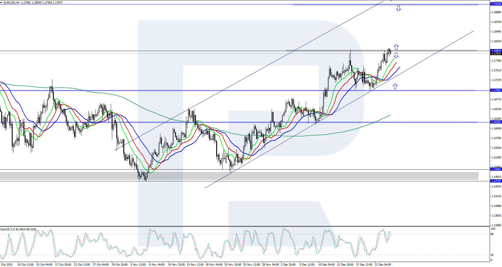eurusd-2025-12-24.png