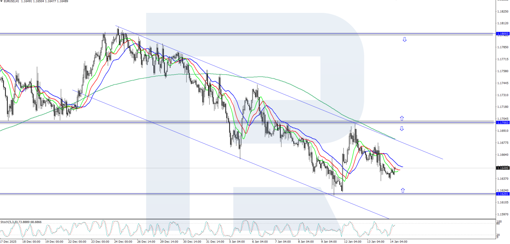 eurusd-2026-01-14.png