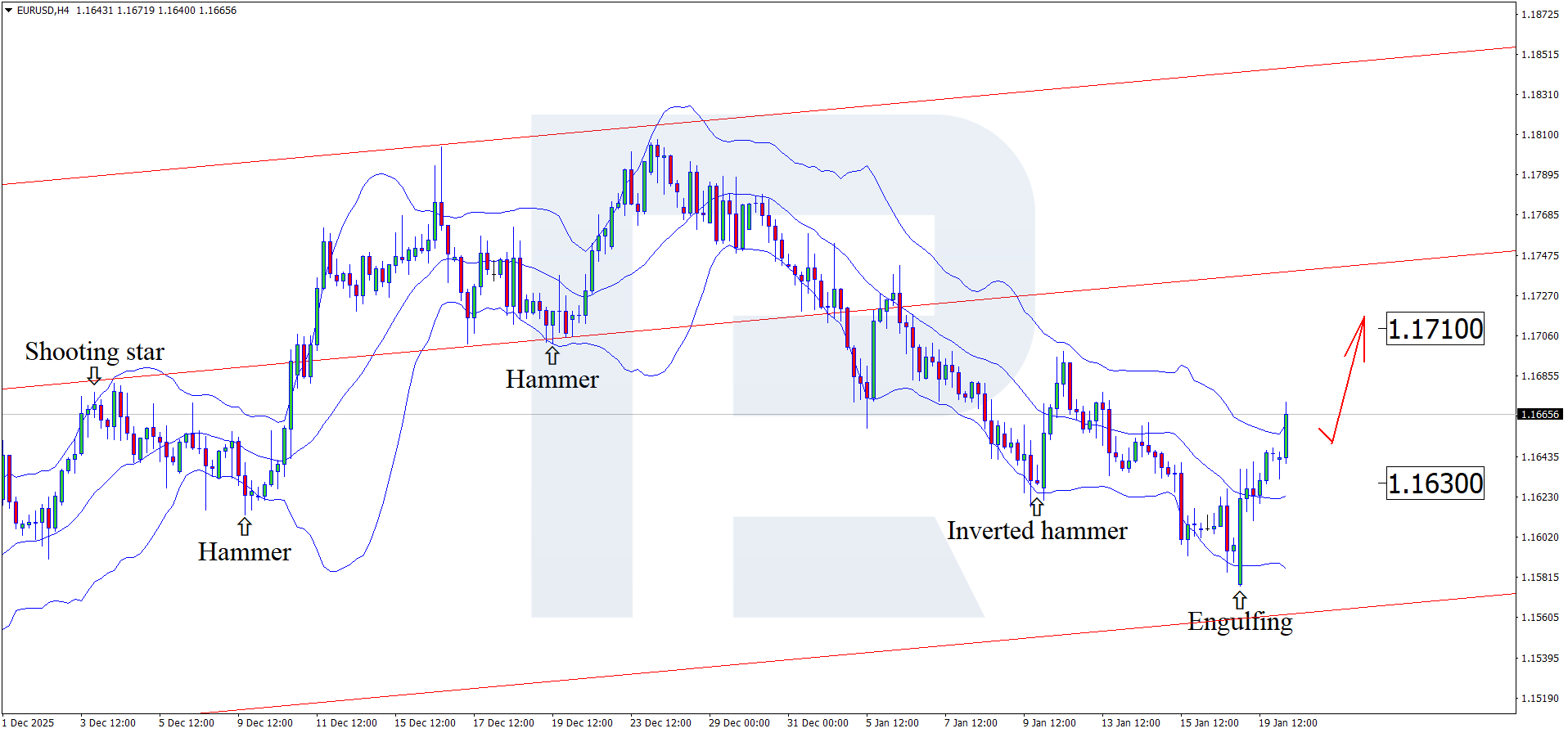 eurusd-2026-01-20.png
