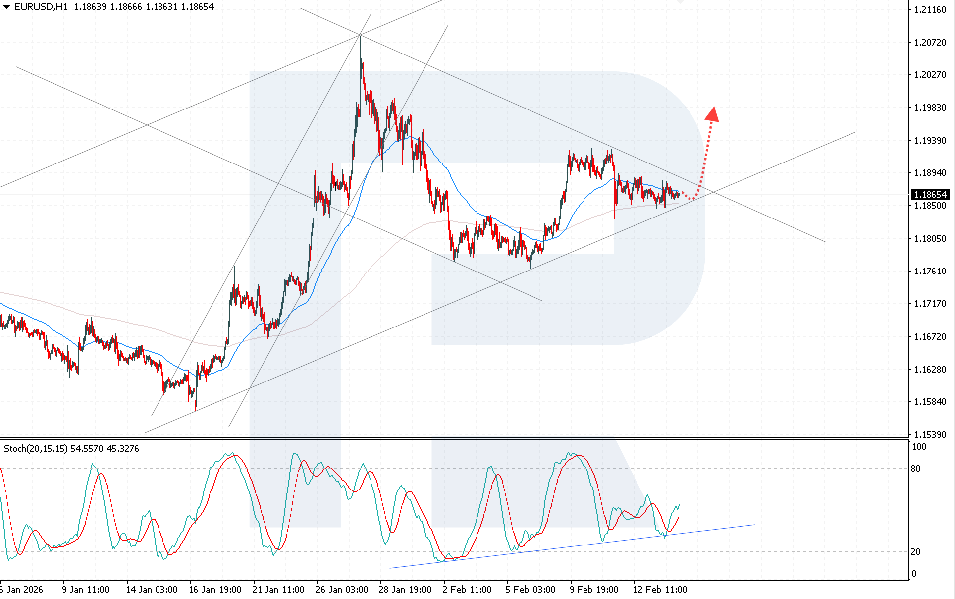 eurusd-2026-02-16.png