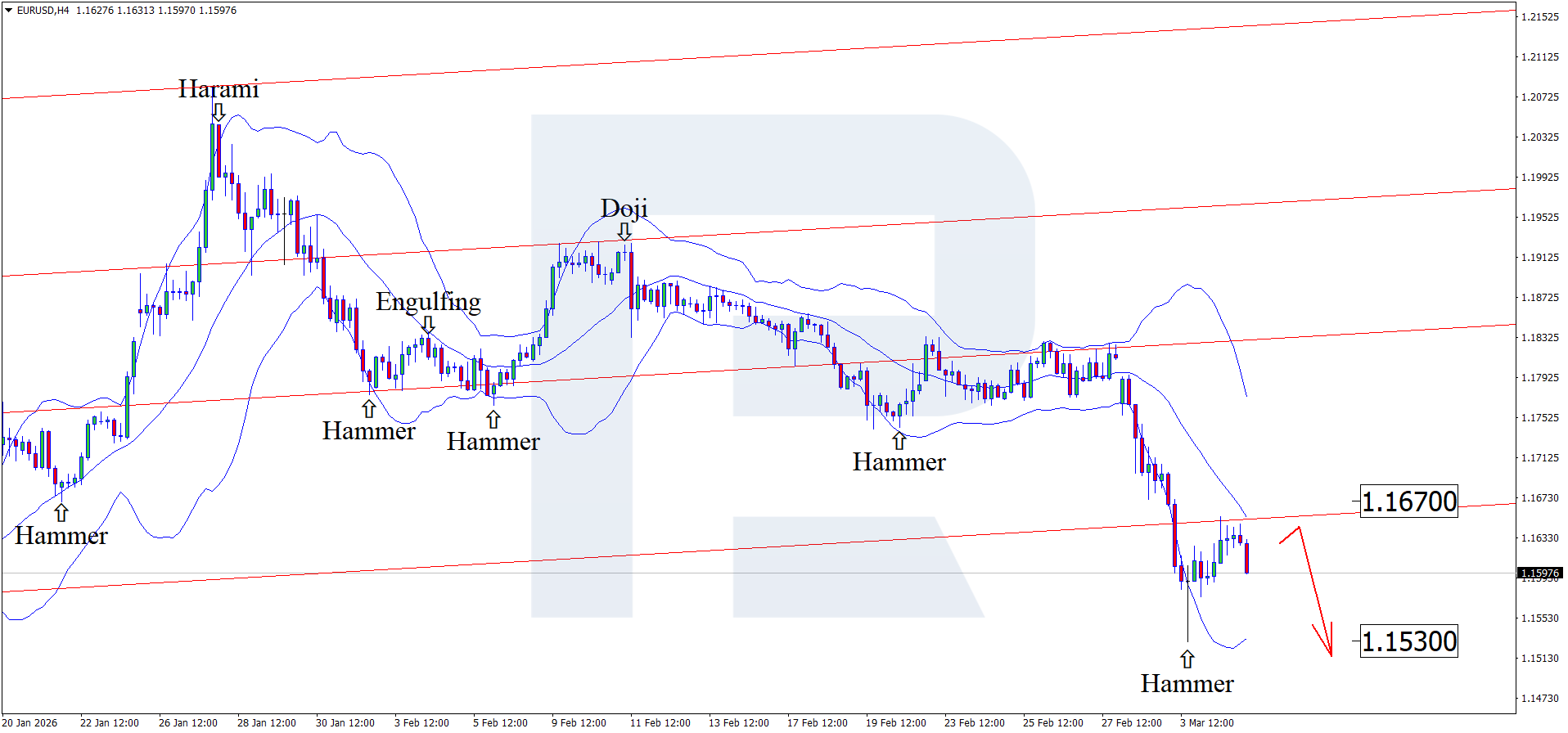 eurusd-2026-03-05.png