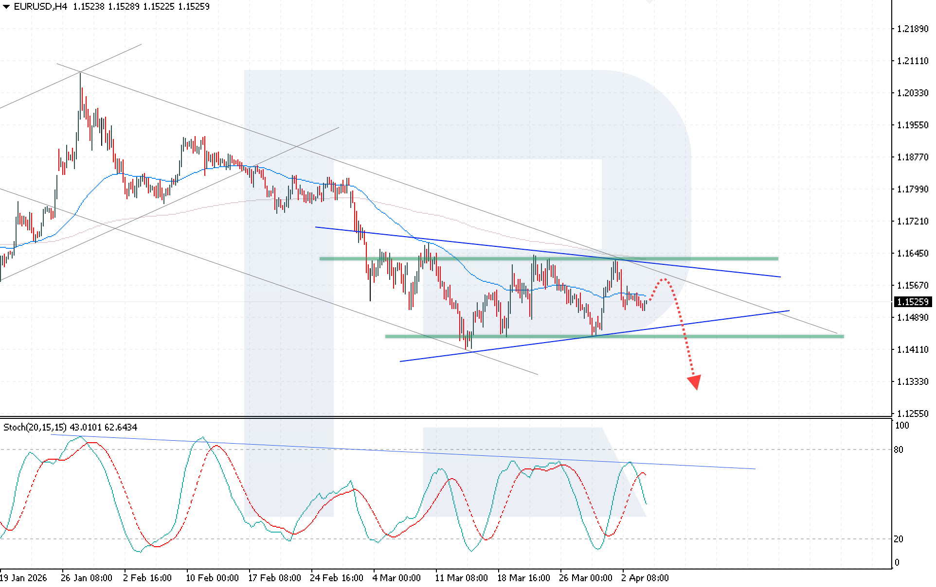 eurusd-2026-04-06.png
