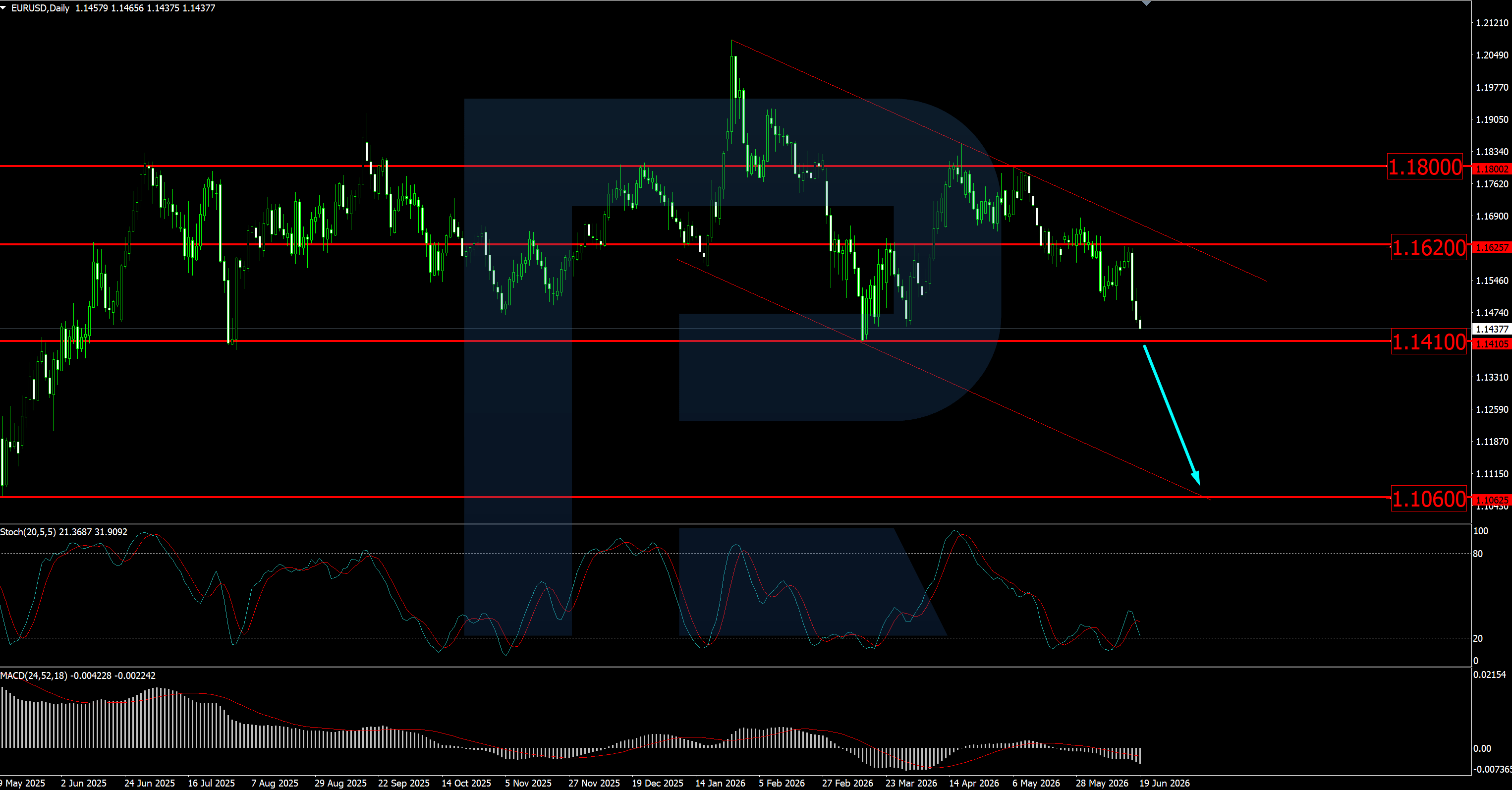 eurusd-2026-06-19.png