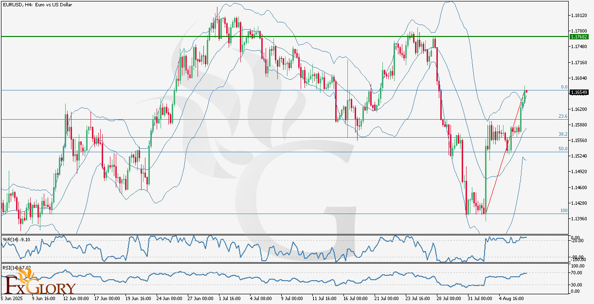 EURUSD H4 Technical and Fundamental Analysis for 08.07.2025.jpg