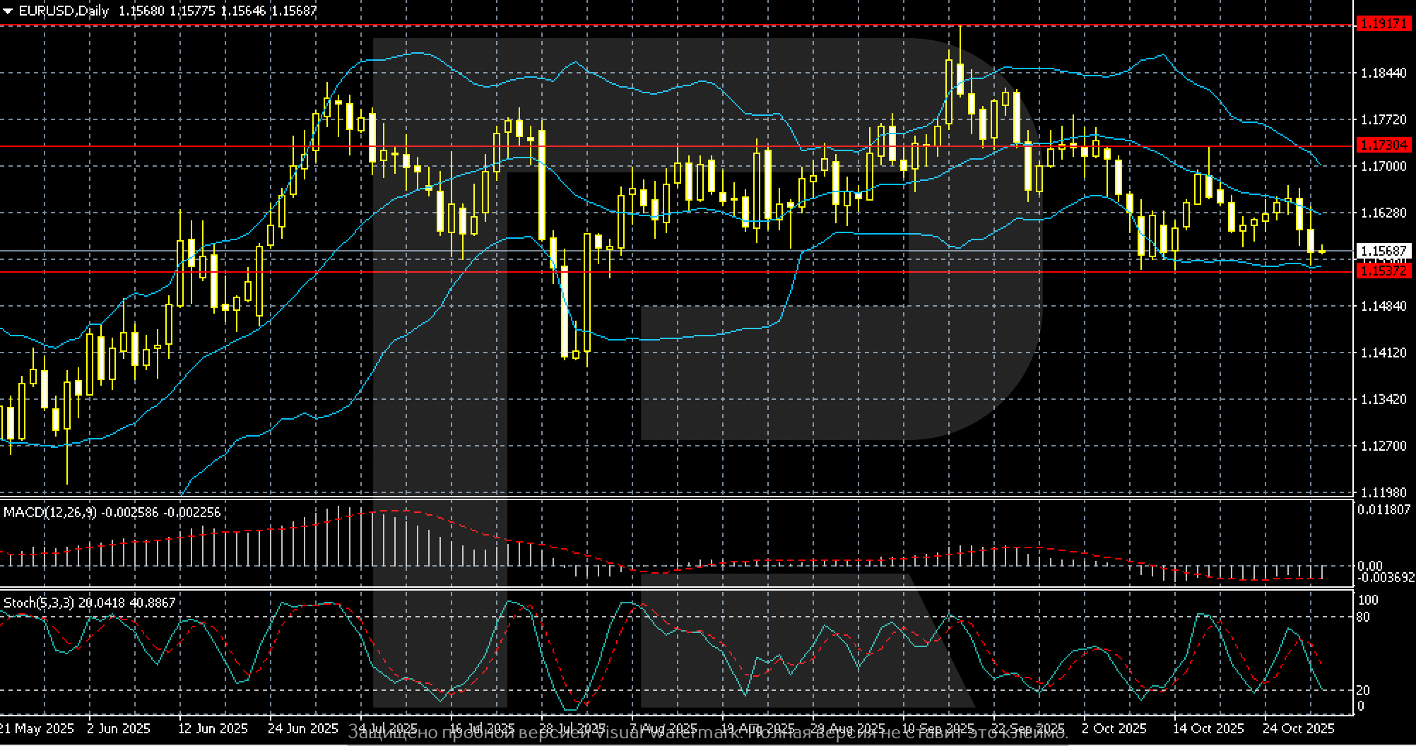 eurusd-weekly-2025-11-03.png
