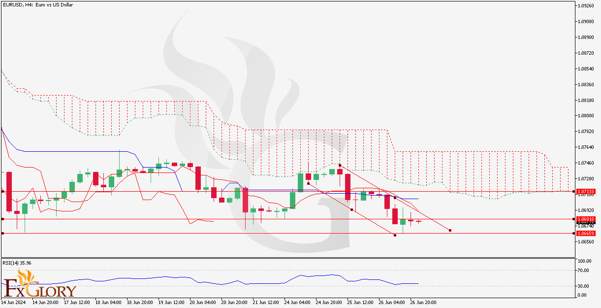 EURUSD_H4_Chart_Daily_Technical_and_Fundamental_Analysis_for_27.jpg