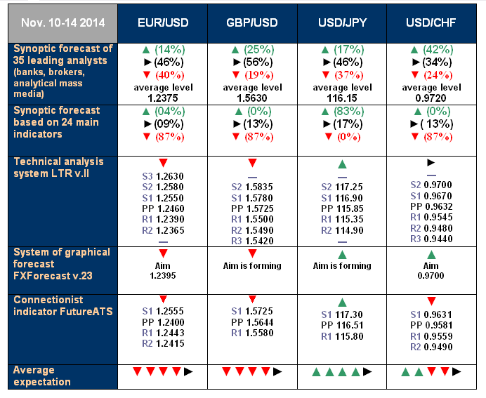 Forecast 17-21 Nov\'14.png
