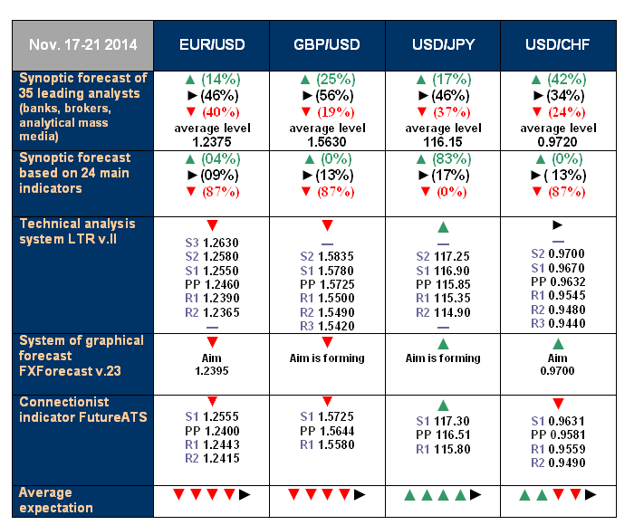 Forecast 17-21 Nov\'14.png
