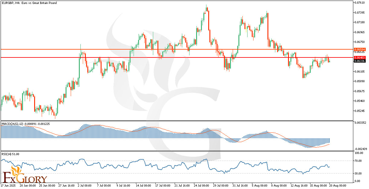 FX-EURGBP-H4.jpg