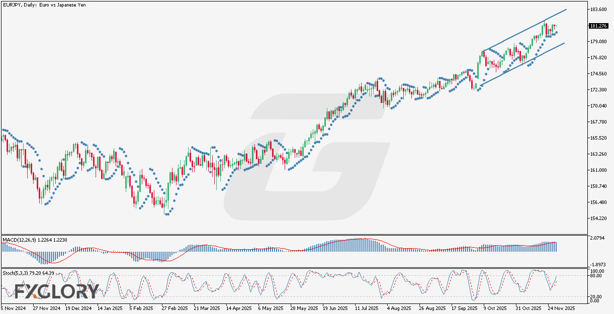 FXGlory_Daily_Analysis_Image_Watermark_Final_EURJPY_H4_Technical.jpg