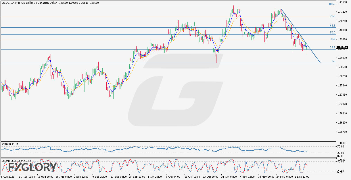 FXGlory_H4_Analysis_USDCAD_Technical_and_Fundamental_Analysis_for.jpg