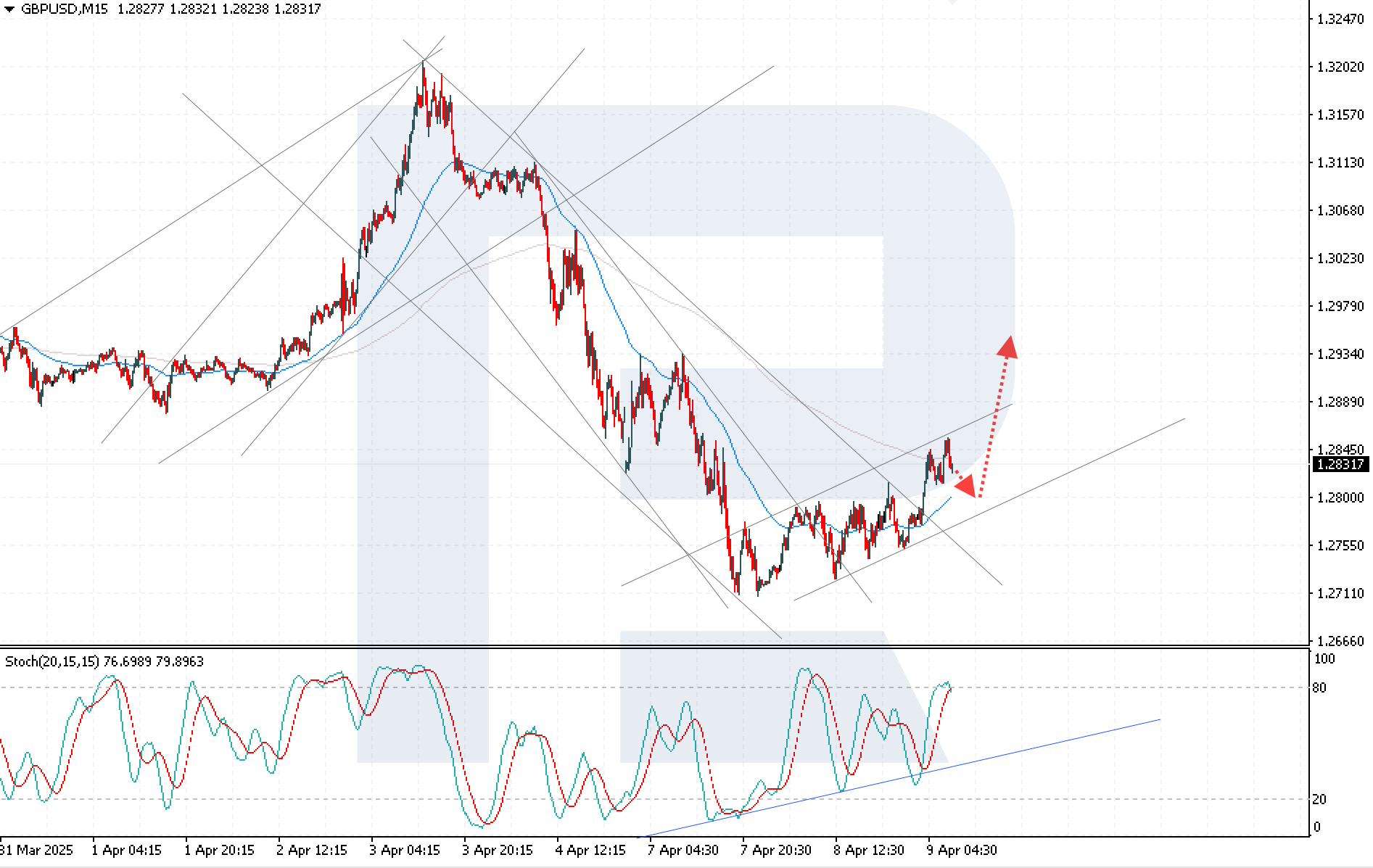 gbpusd-2025-04-09.png