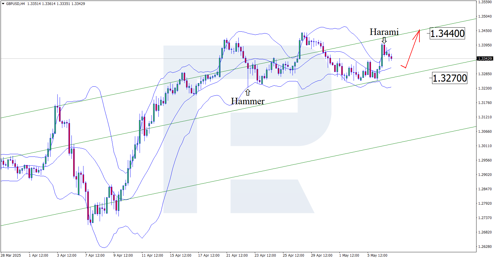 gbpusd-2025-05-07.png