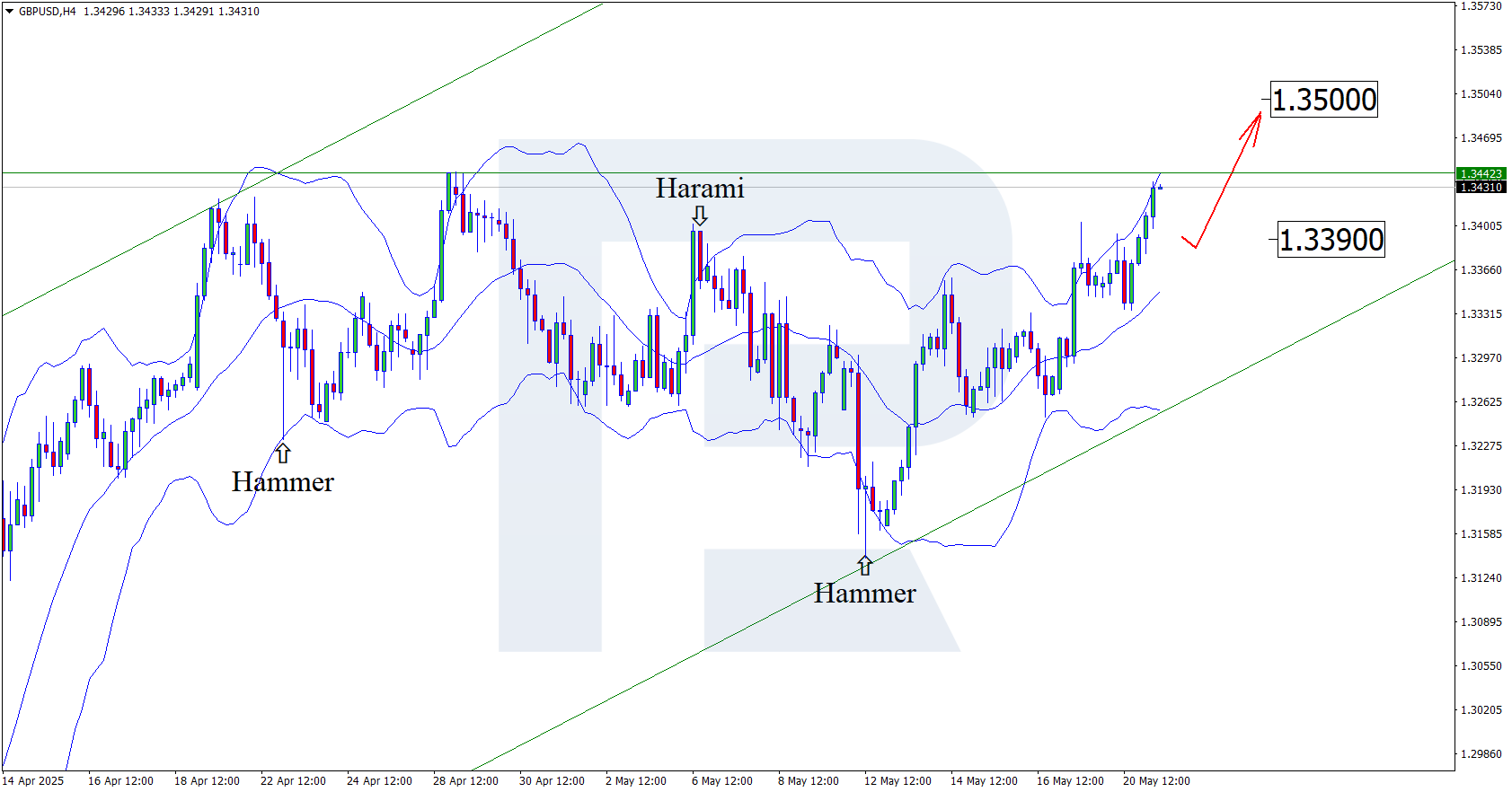 gbpusd-2025-05-21.png