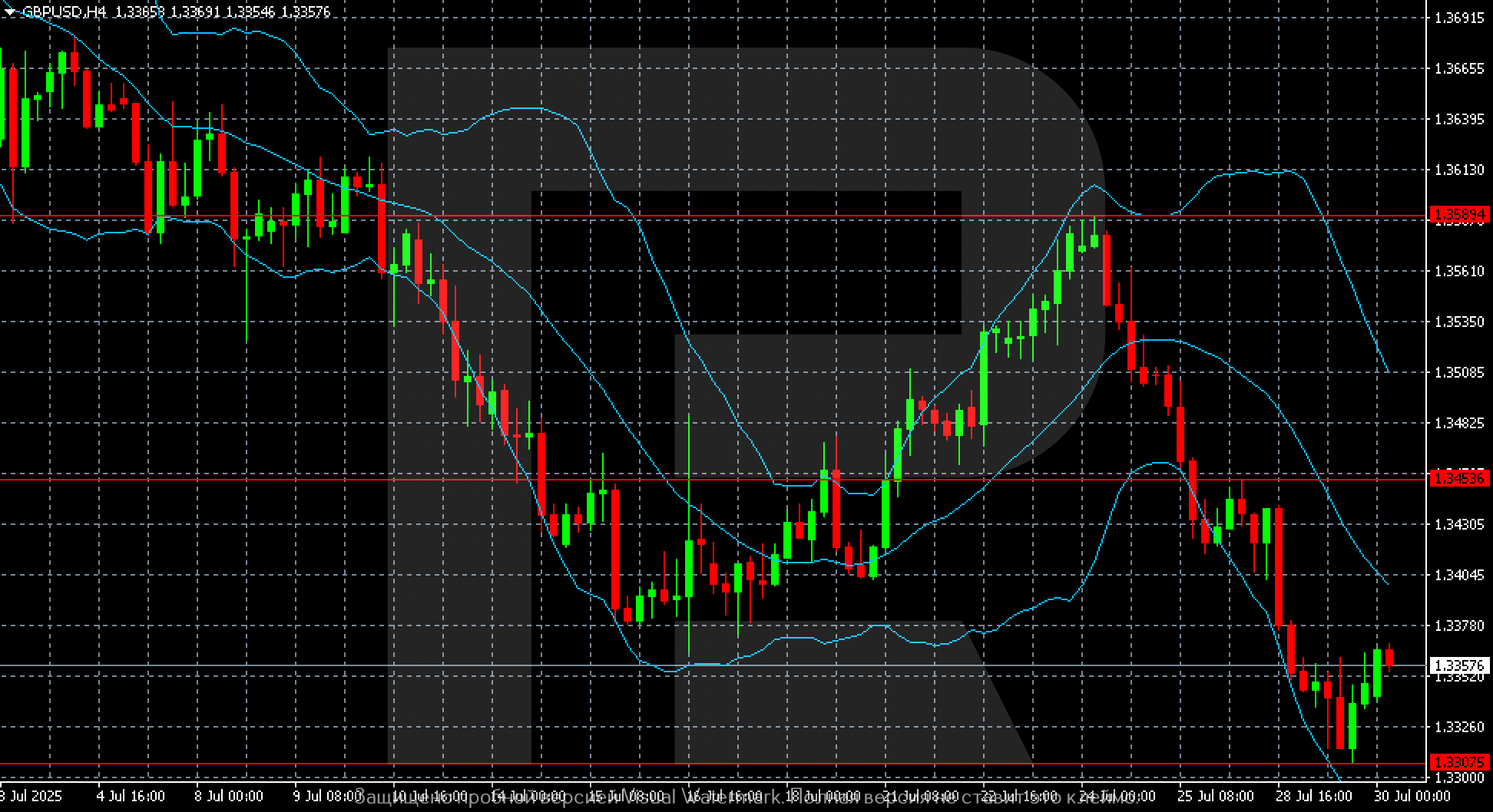 gbpusd-2025-07-30.png