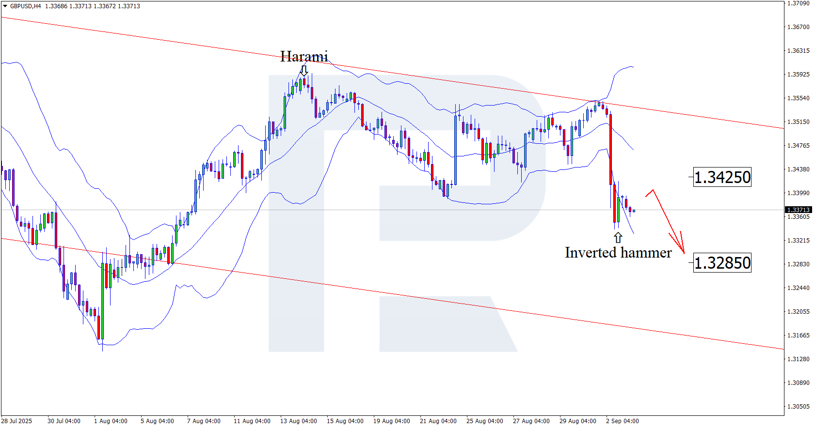 gbpusd-2025-09-03.png