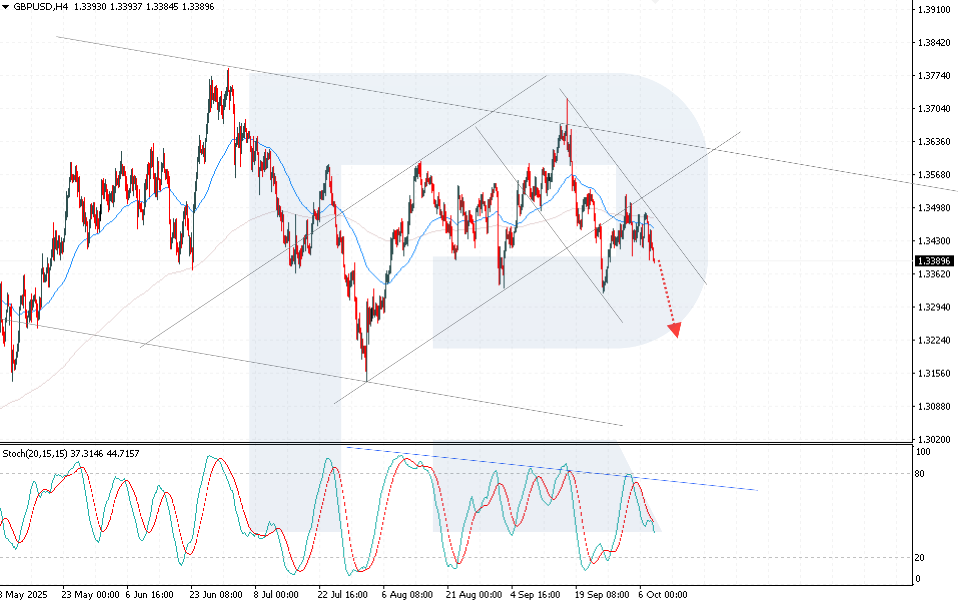 gbpusd-2025-10-08.png