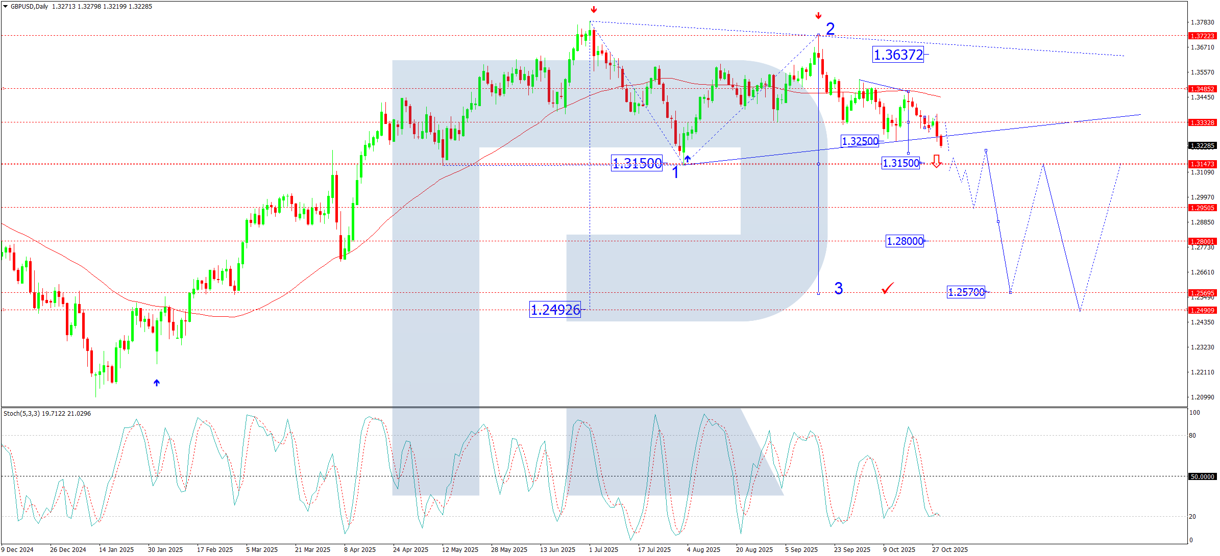 gbpusd-2025-10-29.png