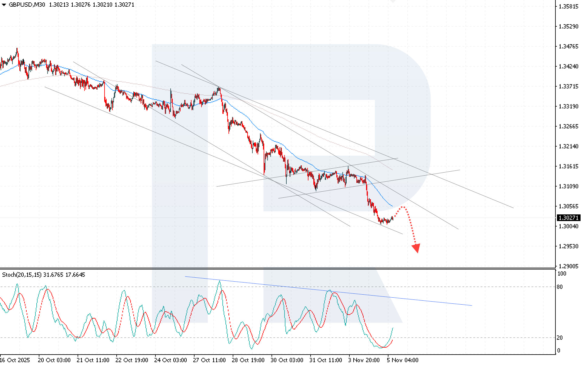 gbpusd-2025-11-05.png