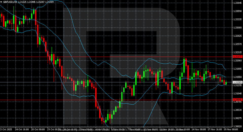 gbpusd-2025-11-19.png