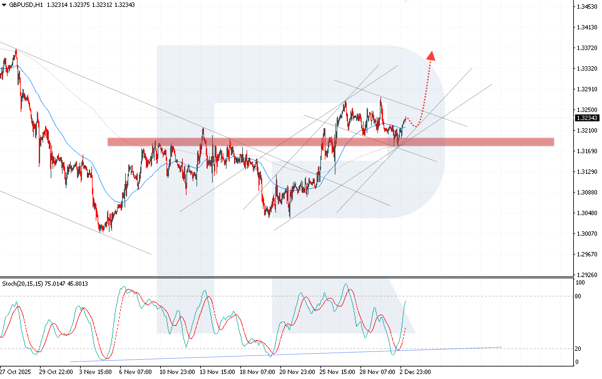 gbpusd-2025-12-03.png