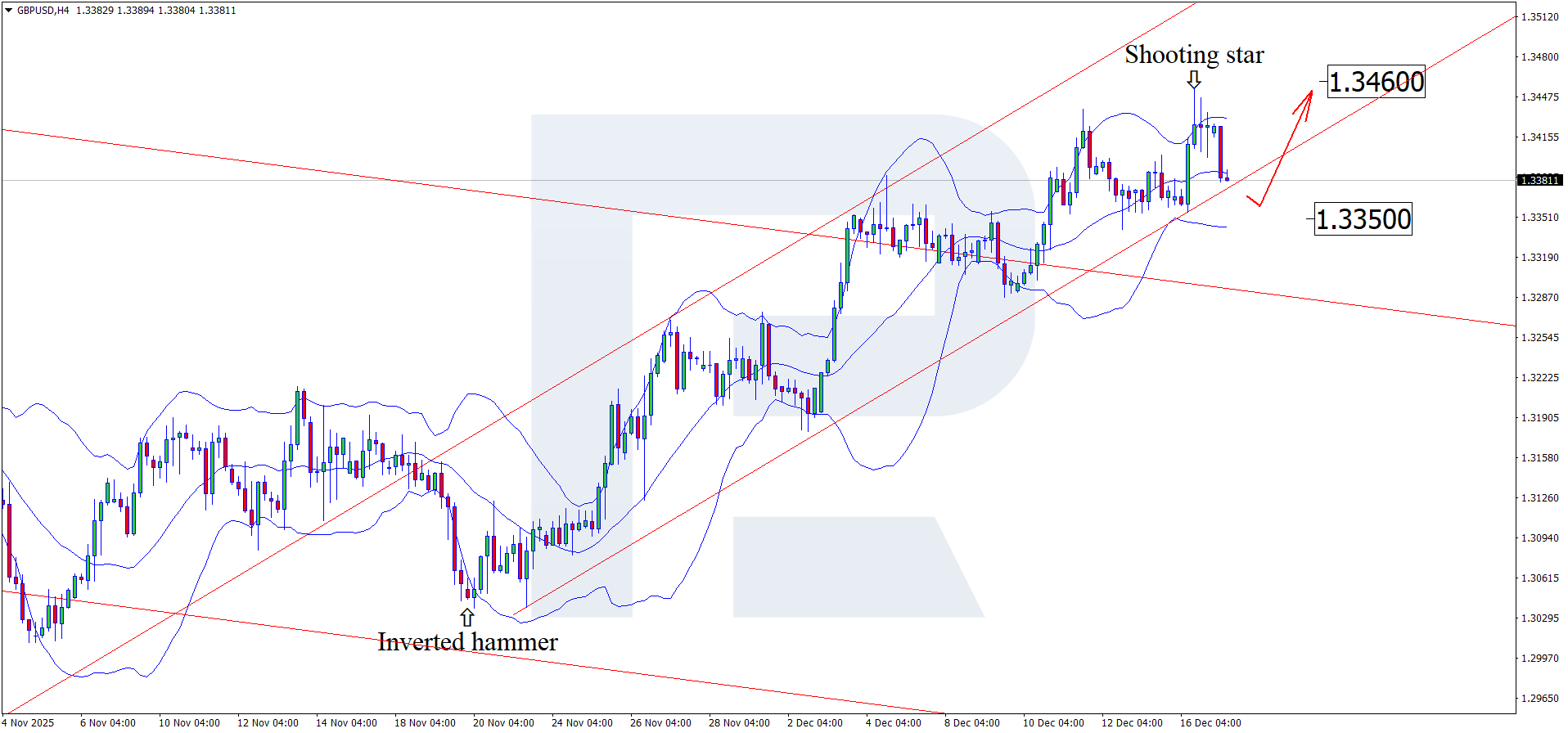 gbpusd-2025-12-17.png