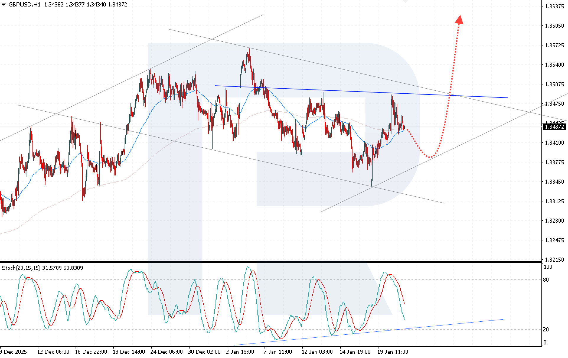 gbpusd-2026-01-21.png