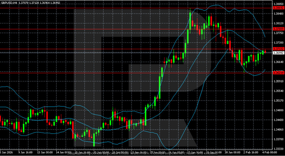 gbpusd-2026-02-04.png