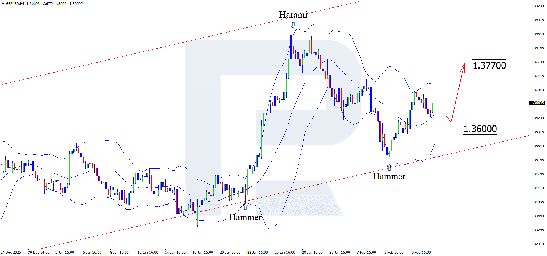 gbpusd-2026-02-11.png