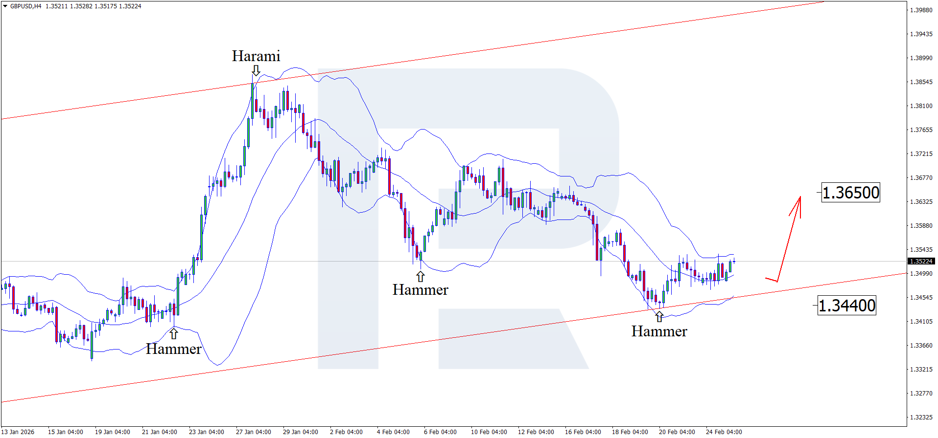 gbpusd-2026-02-25.png