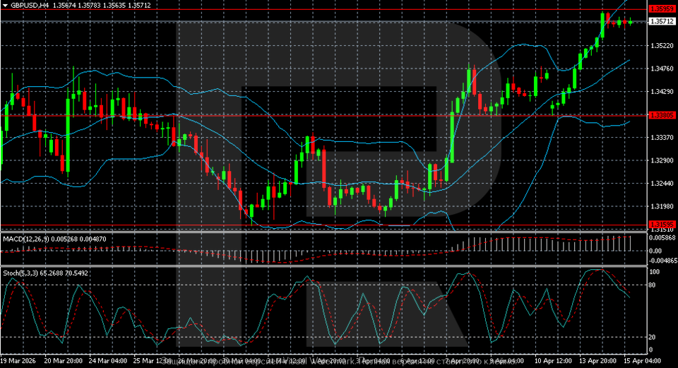 gbpusd-2026-04-15.png