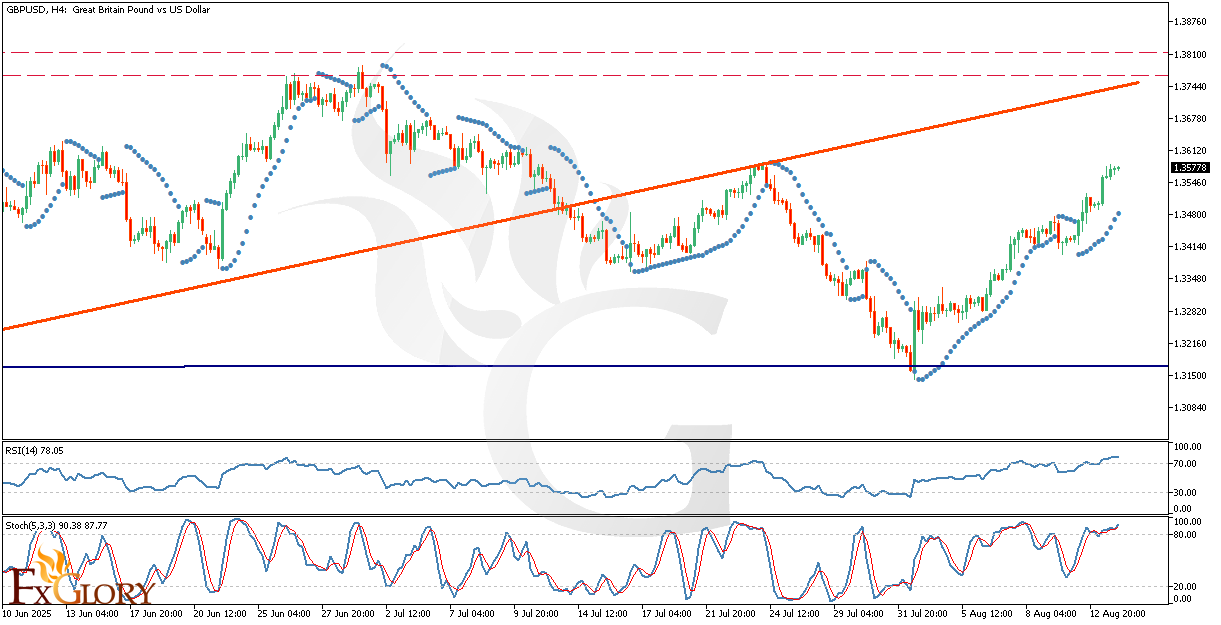 GBPUSDH4_Technical_and_Fundamental_Analysis_For_2025-08-14.png