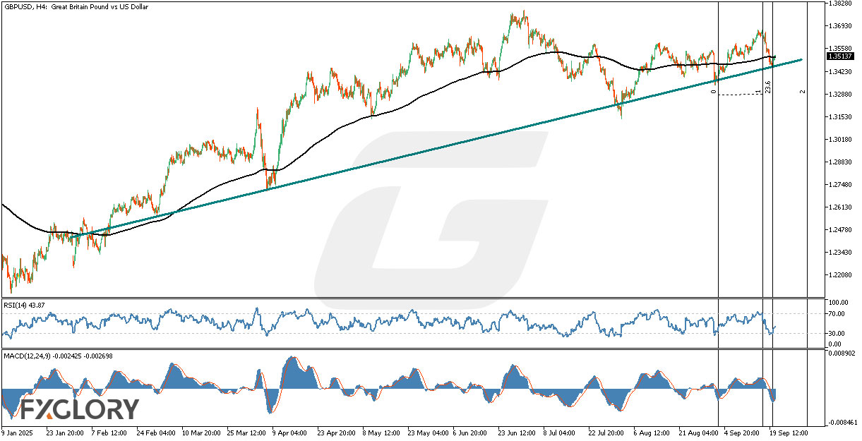 GBPUSDH4_Technical_and_Fundamental_Analysis_For_2025-09-23.jpg