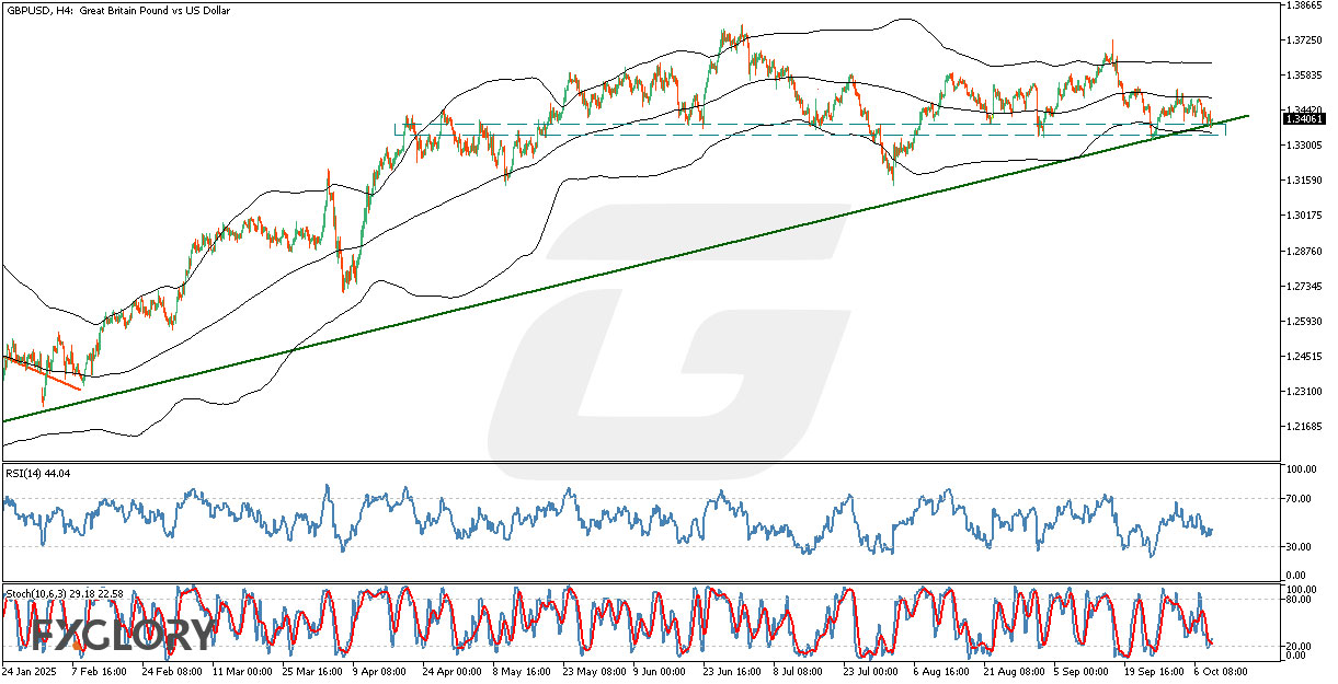 GBPUSDH4_Technical_and_Fundamental_Analysis_For_2025-10-09.jpg