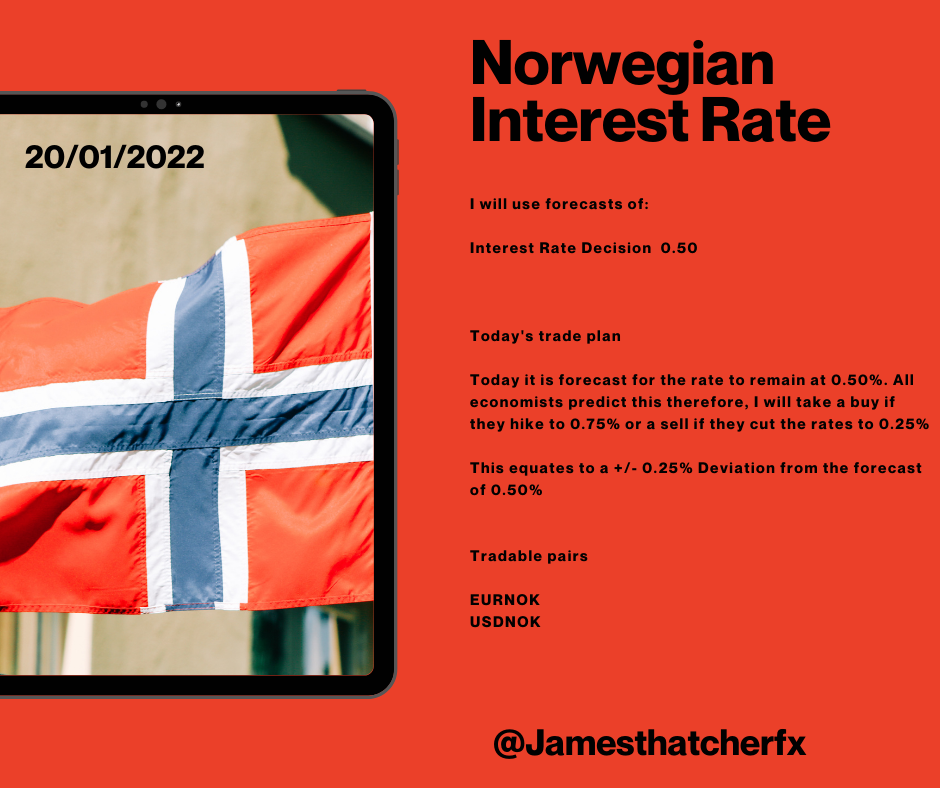 Norway NOK Rate Decision January 20 2022.png