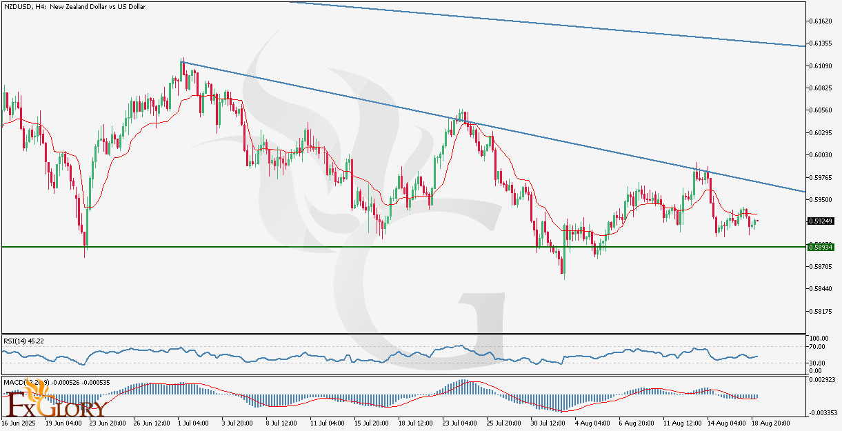 NZDUSD_Technical_and_Fundamental_Analysis_For_2025_08_19_.jpg