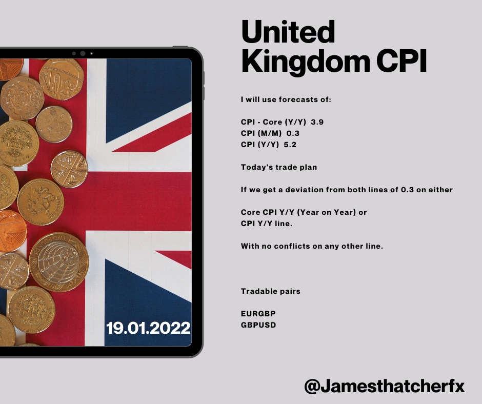 United Kingdom Core CPI yy January 19 2022.jpg