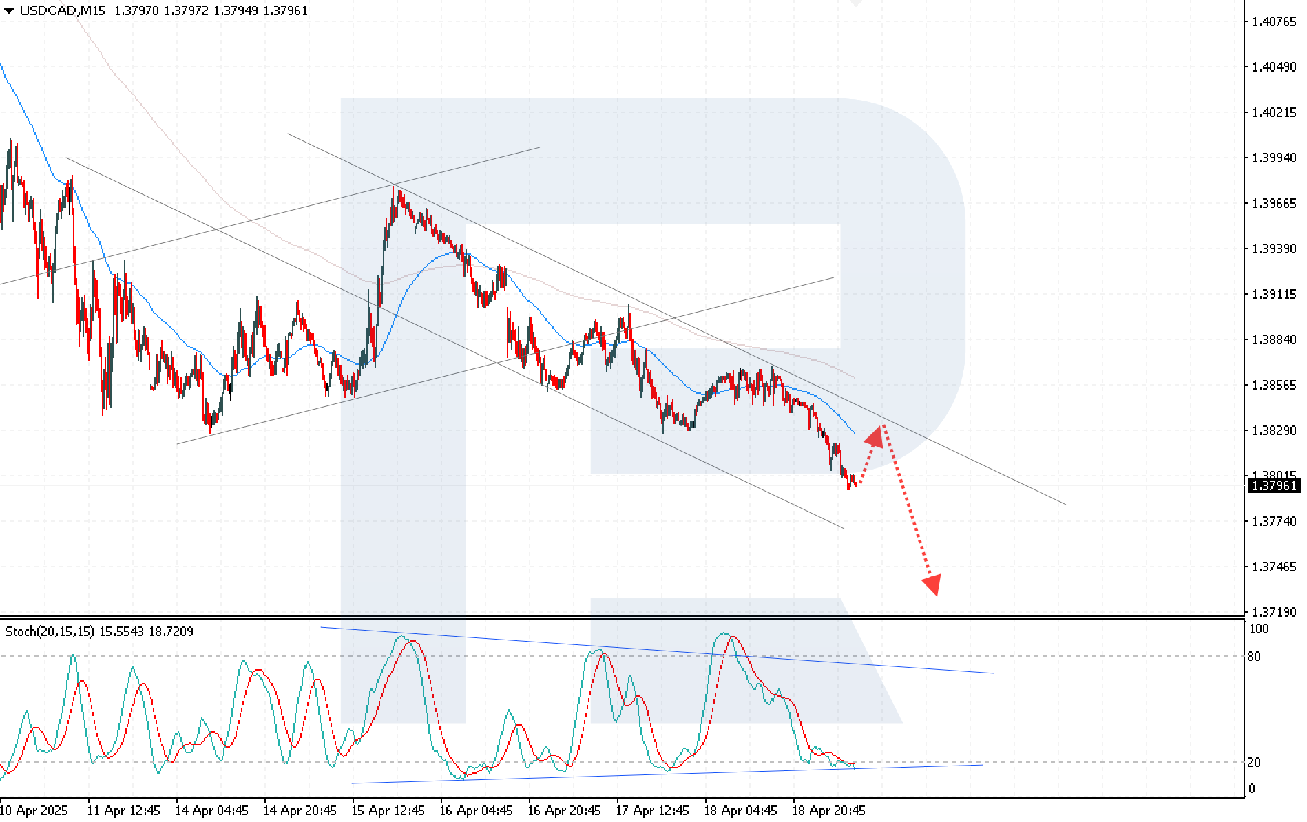 usdcad-2025-04-21.png
