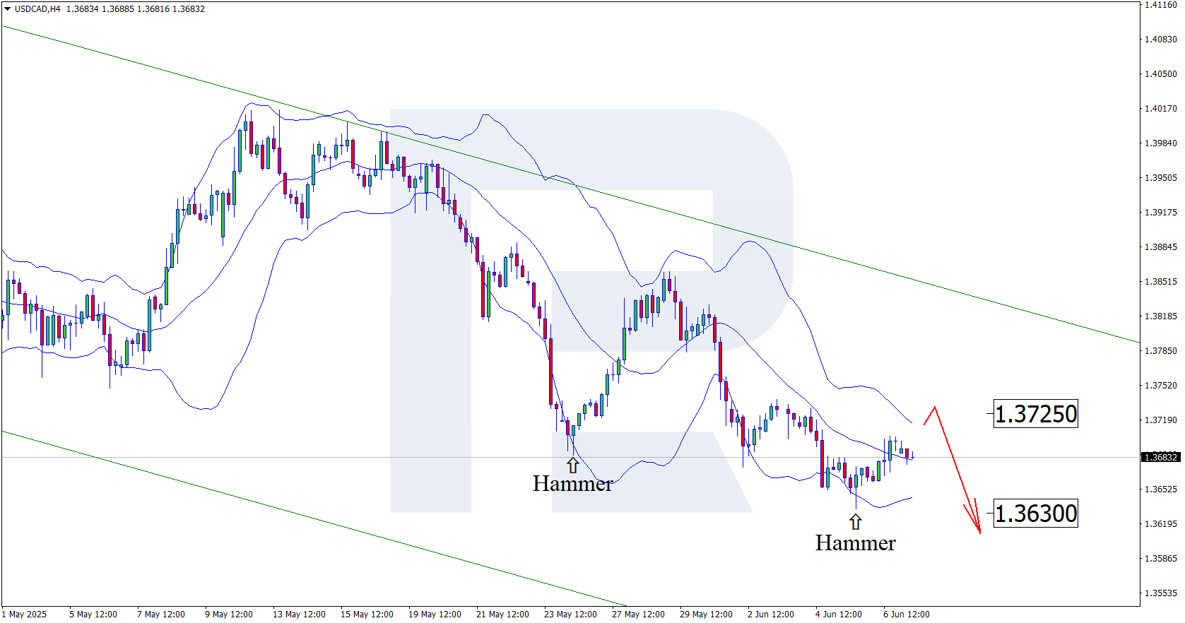 usdcad-2025-06-09.png