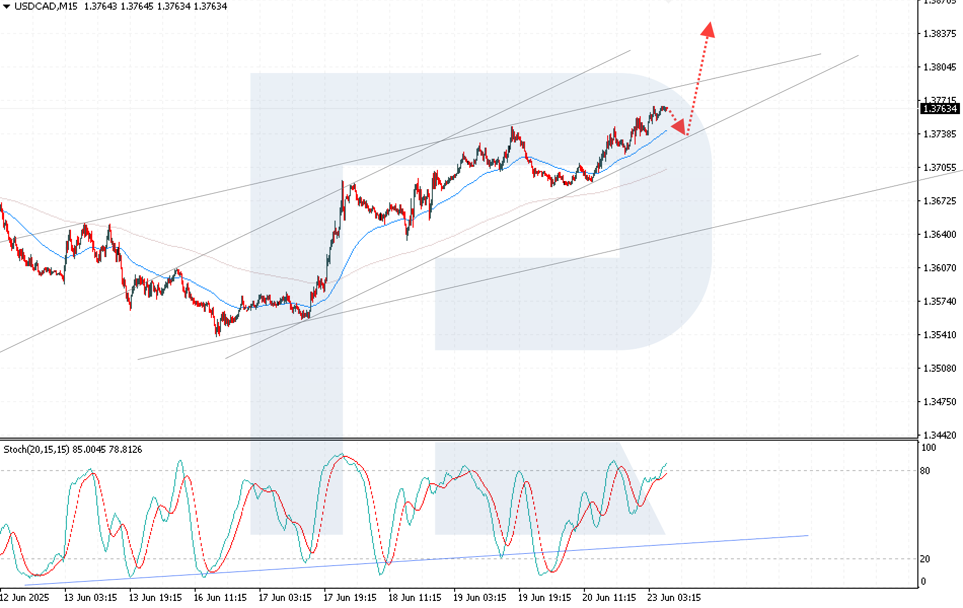 usdcad-2025-06-23.png
