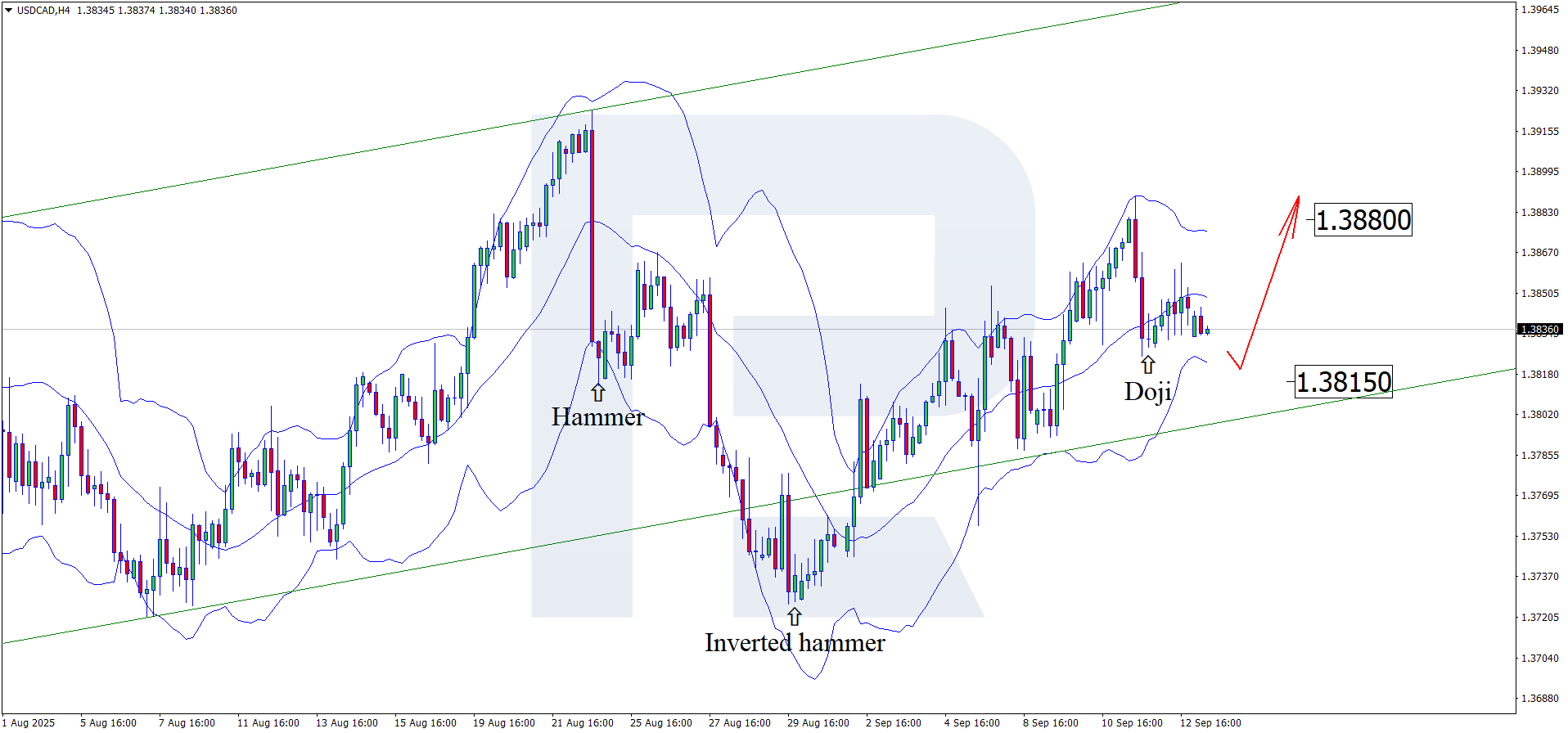 usdcad-2025-09-15.png