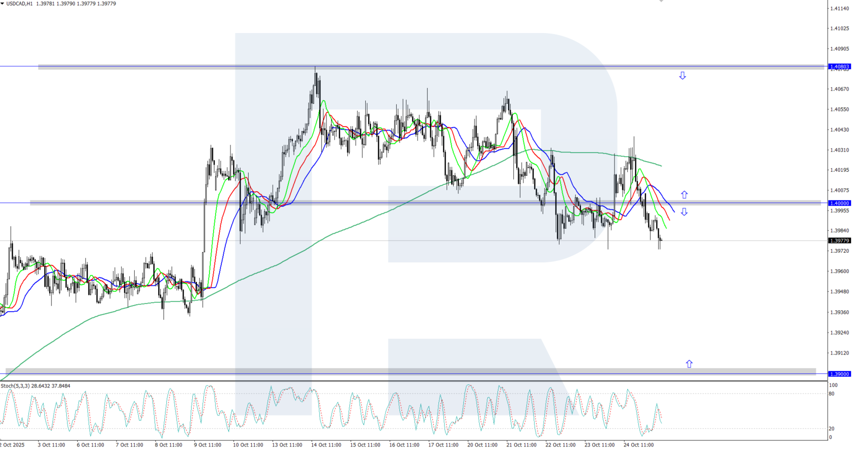 usdcad-2025-10-27.png