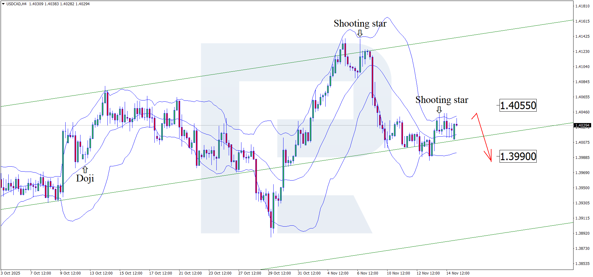 usdcad-2025-11-17.png