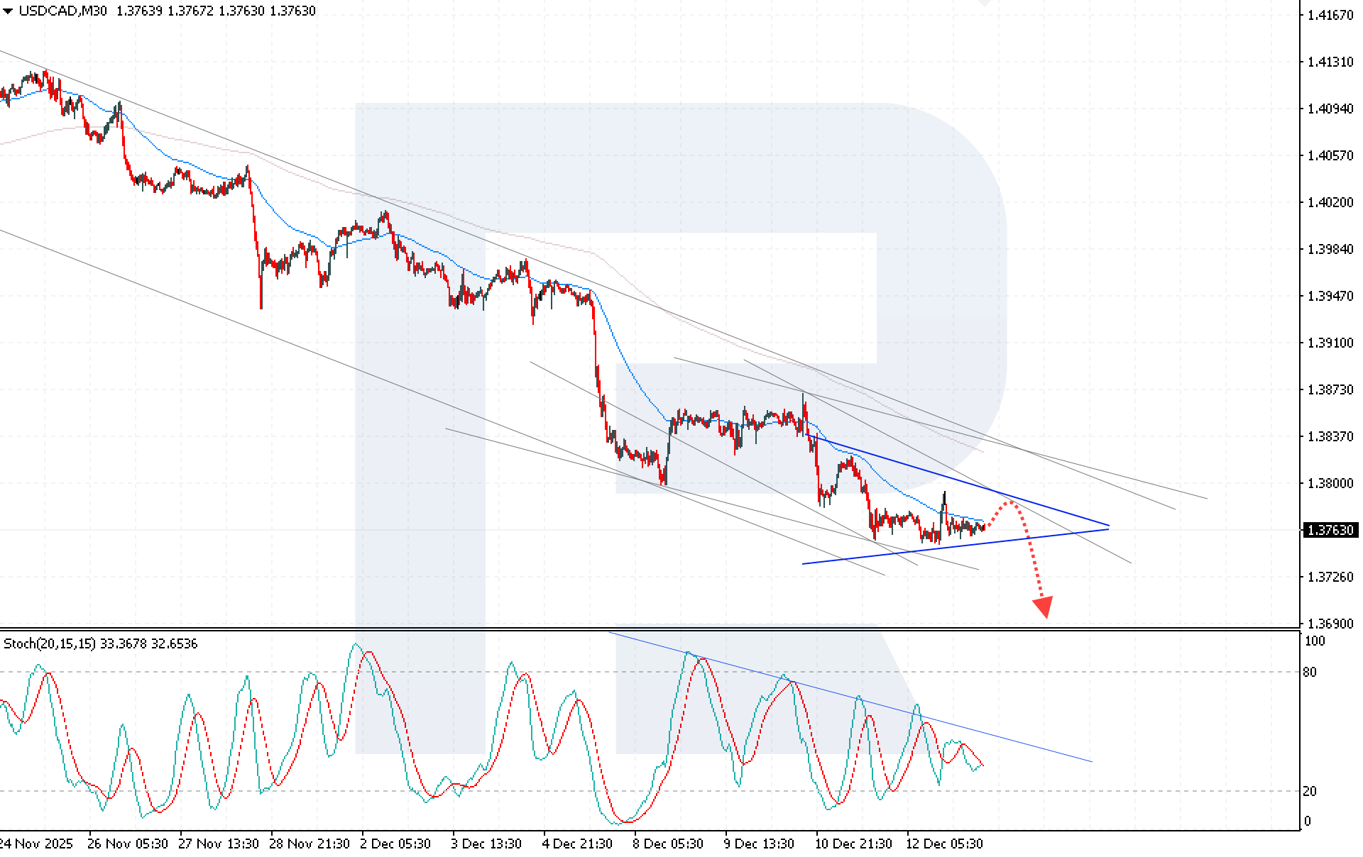 usdcad-2025-12-15.png