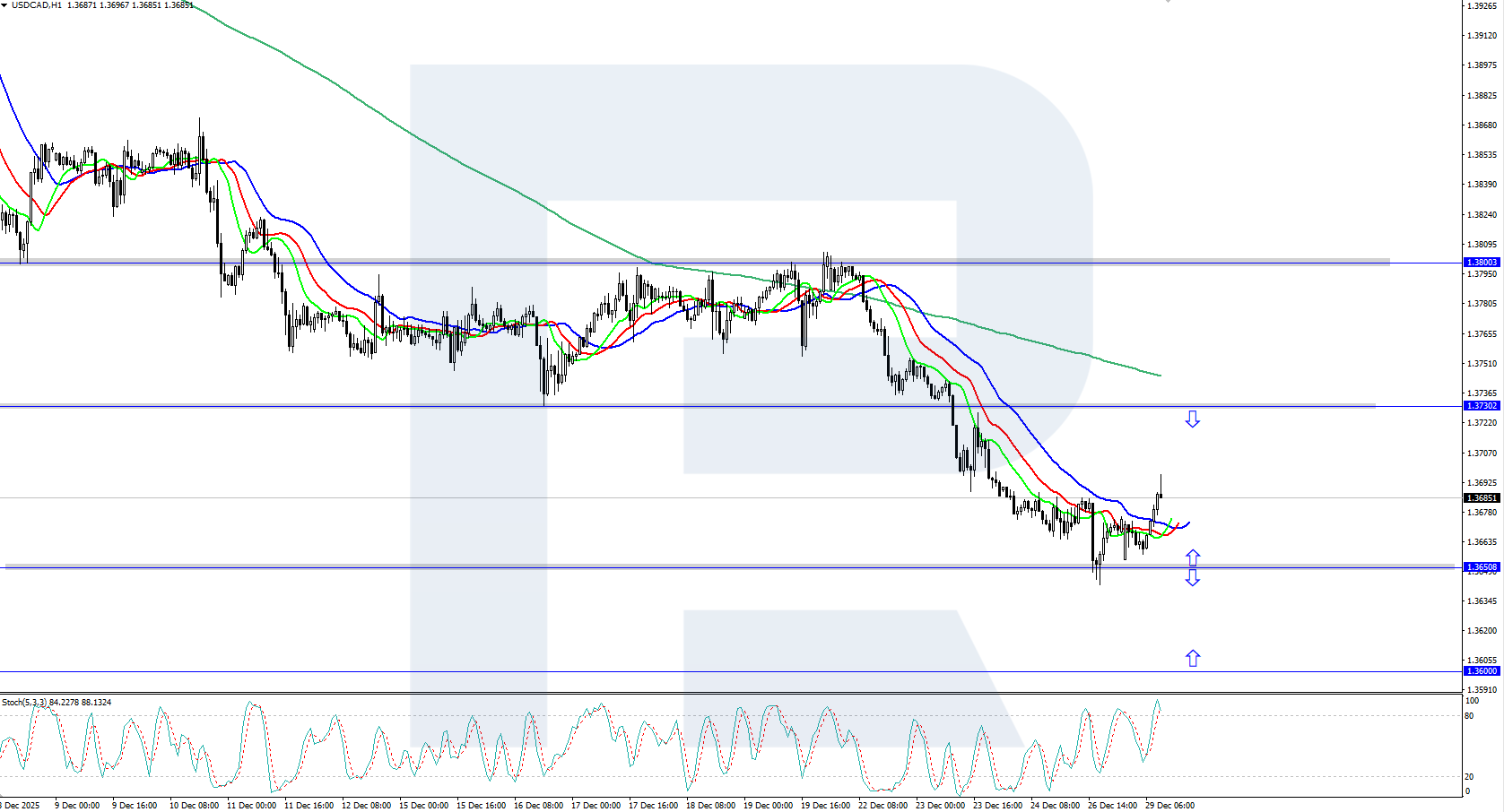 usdcad-2025-12-29.png